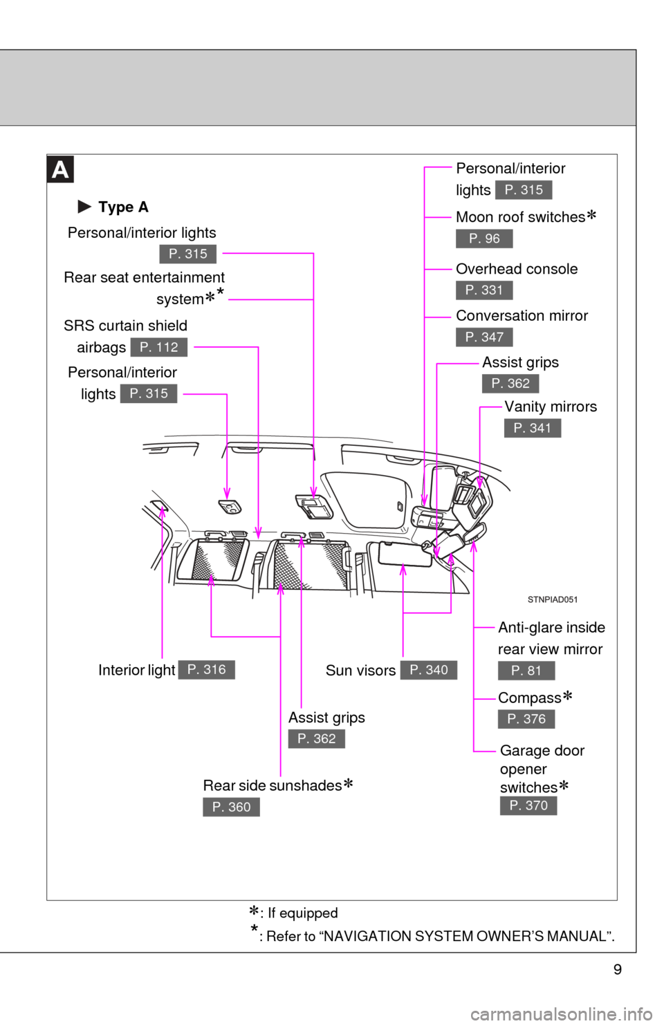 TOYOTA SEQUOIA 2016 2.G Owners Manual 9
Anti-glare inside 
rear view mirror 
P. 81Sun visors P. 340
SRS curtain shieldairbags 
P. 112
Vanity mirrors
P. 341
Interior light   P. 316
 Type A
Personal/interior lights
P. 315
Rear seat entertai