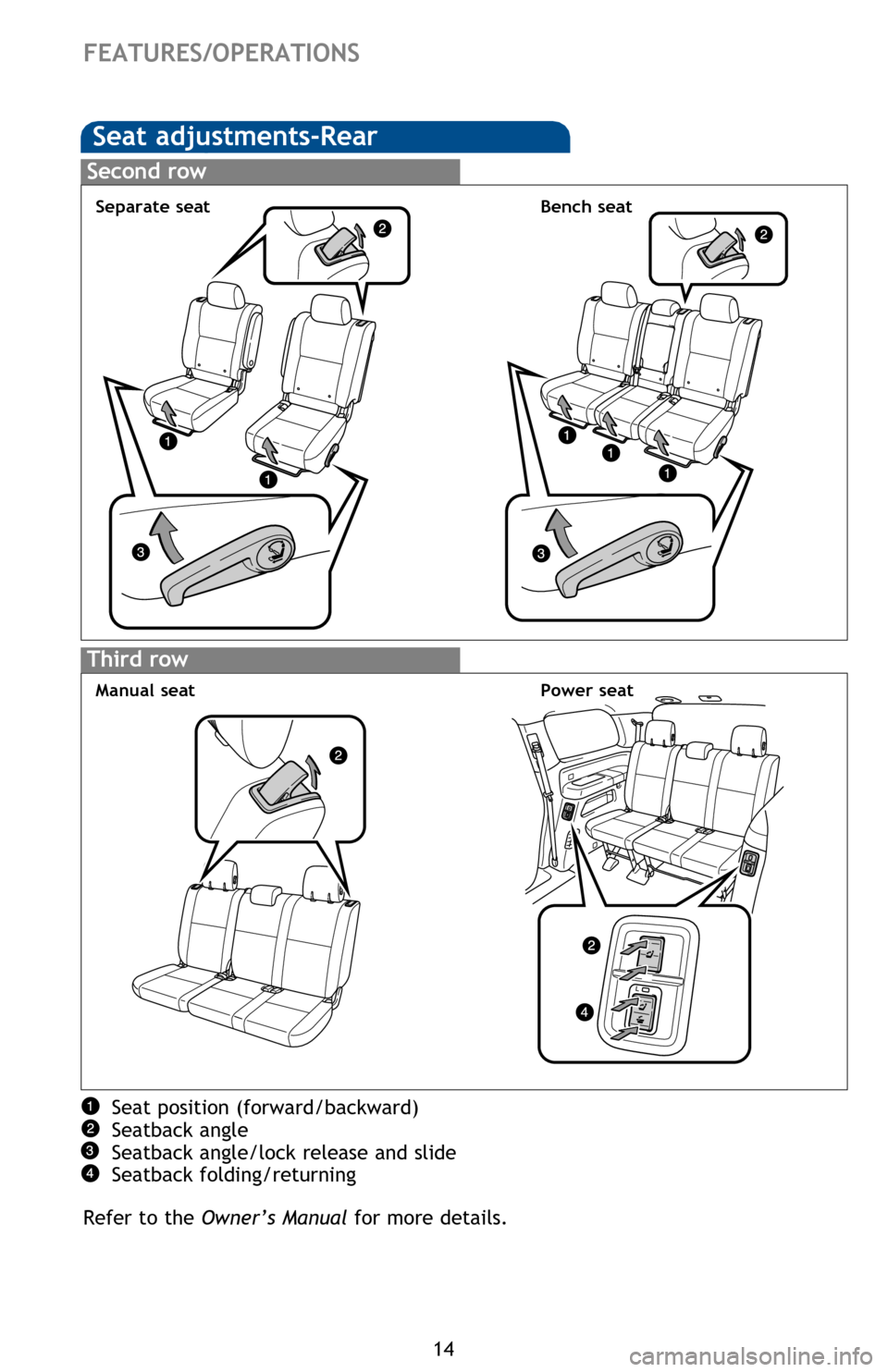 TOYOTA SEQUOIA 2016 2.G Quick Reference Guide 14
FEATURES/OPERATIONS
Seat adjustments-Rear
Seat position (forward/backward)
Seatback angle
Seatback angle/lock release and slide
Seatback folding/returning
Refer to the  Owner’s Manual  for more d