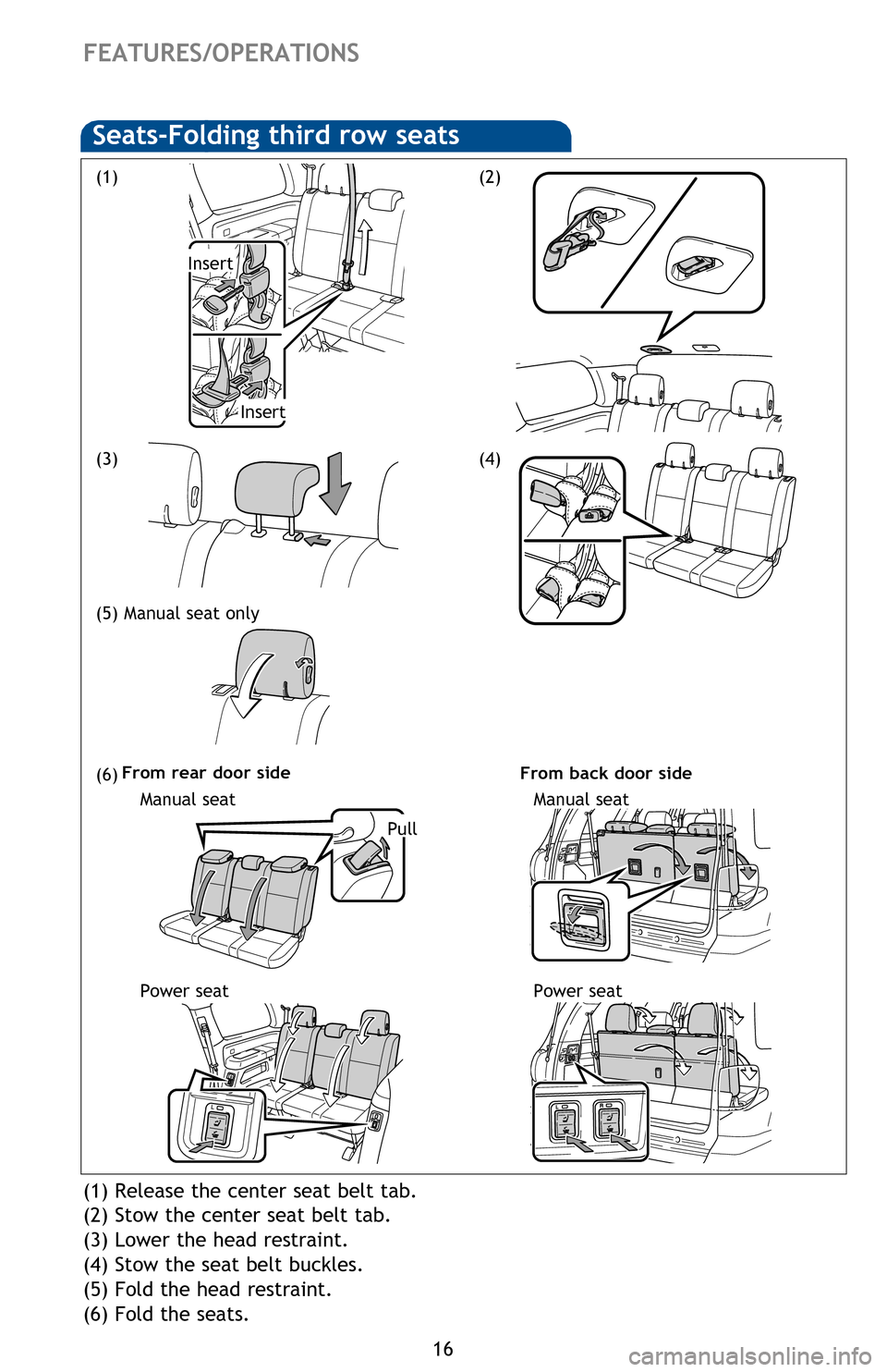 TOYOTA SEQUOIA 2016 2.G Quick Reference Guide 16
FEATURES/OPERATIONS
(1) Release the center seat belt tab.
(2) Stow the center seat belt tab.
(3) Lower the head restraint.
(4) Stow the seat belt buckles.
(5) Fold the head restraint.
(6) Fold the TOYOTA SEQUOIA 2016 2.G Quick Reference Guide 16
FEATURES/OPERATIONS
(1) Release the center seat belt tab.
(2) Stow the center seat belt tab.
(3) Lower the head restraint.
(4) Stow the seat belt buckles.
(5) Fold the head restraint.
(6) Fold the