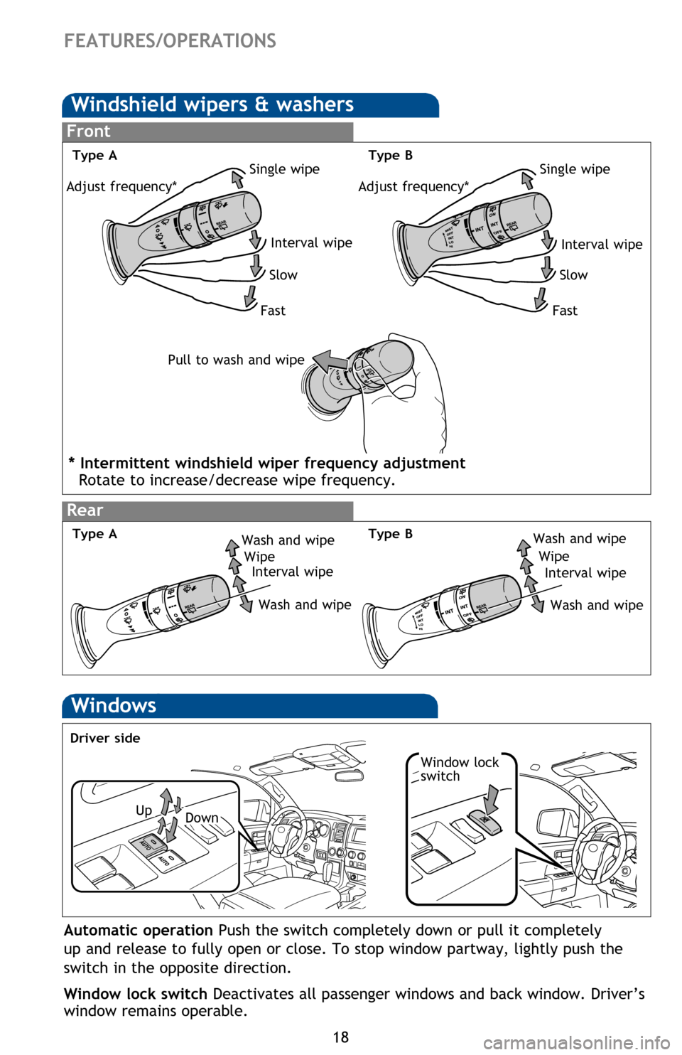 TOYOTA SEQUOIA 2016 2.G Quick Reference Guide 18
Windshield wipers & washers
Interval wipe
Single wipe
Slow
Fast
Pull to wash and wipe
Front
Rear
Wash and wipe Wipe Interval wipe
Wash and wipe
FEATURES/OPERATIONS
Windows
Window lock 
switch
Autom