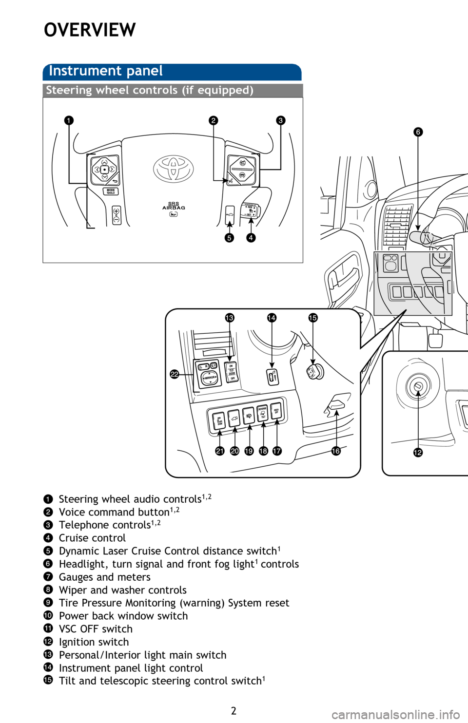 TOYOTA SEQUOIA 2016 2.G Quick Reference Guide 2
OVERVIEW
Instrument panel
Steering wheel audio controls1,2
Voice command button1,2
Telephone controls1,2
Cruise control
Dynamic Laser Cruise Control distance switch1
Headlight, turn signal and front