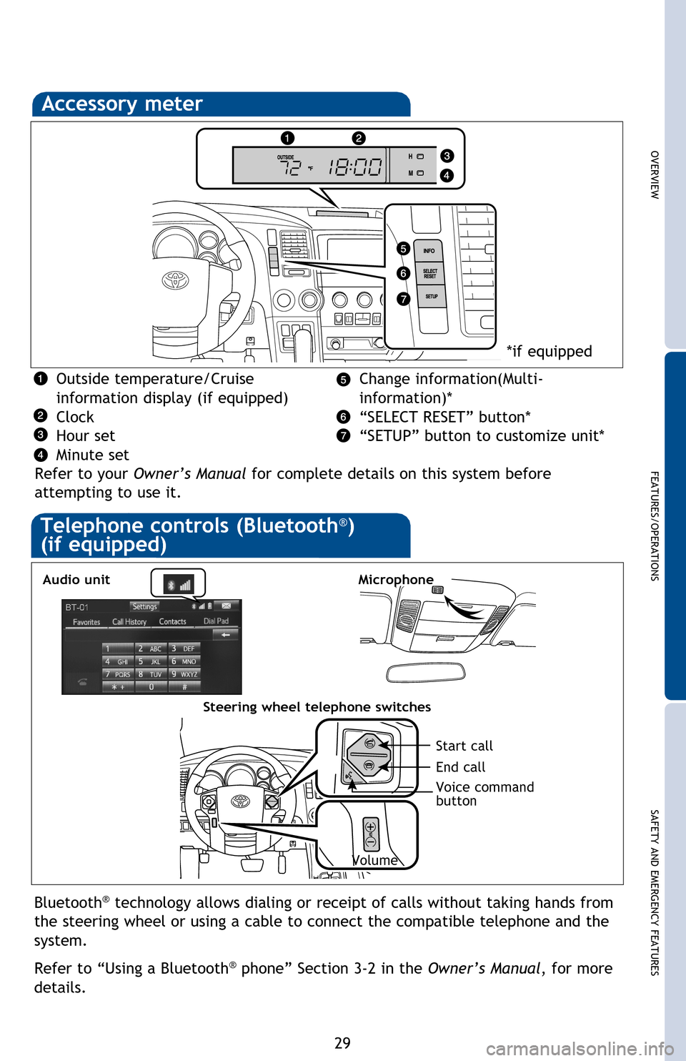 TOYOTA SEQUOIA 2016 2.G Quick Reference Guide OVERVIEW
FEATURES/OPERATIONS
SAFETY AND EMERGENCY FEATURES
29
Telephone controls (Bluetooth®)
(if equipped)
Bluetooth® technology allows dialing or receipt of calls without taking hands from
the s TOYOTA SEQUOIA 2016 2.G Quick Reference Guide OVERVIEW
FEATURES/OPERATIONS
SAFETY AND EMERGENCY FEATURES
29
Telephone controls (Bluetooth®)
(if equipped)
Bluetooth® technology allows dialing or receipt of calls without taking hands from
the s