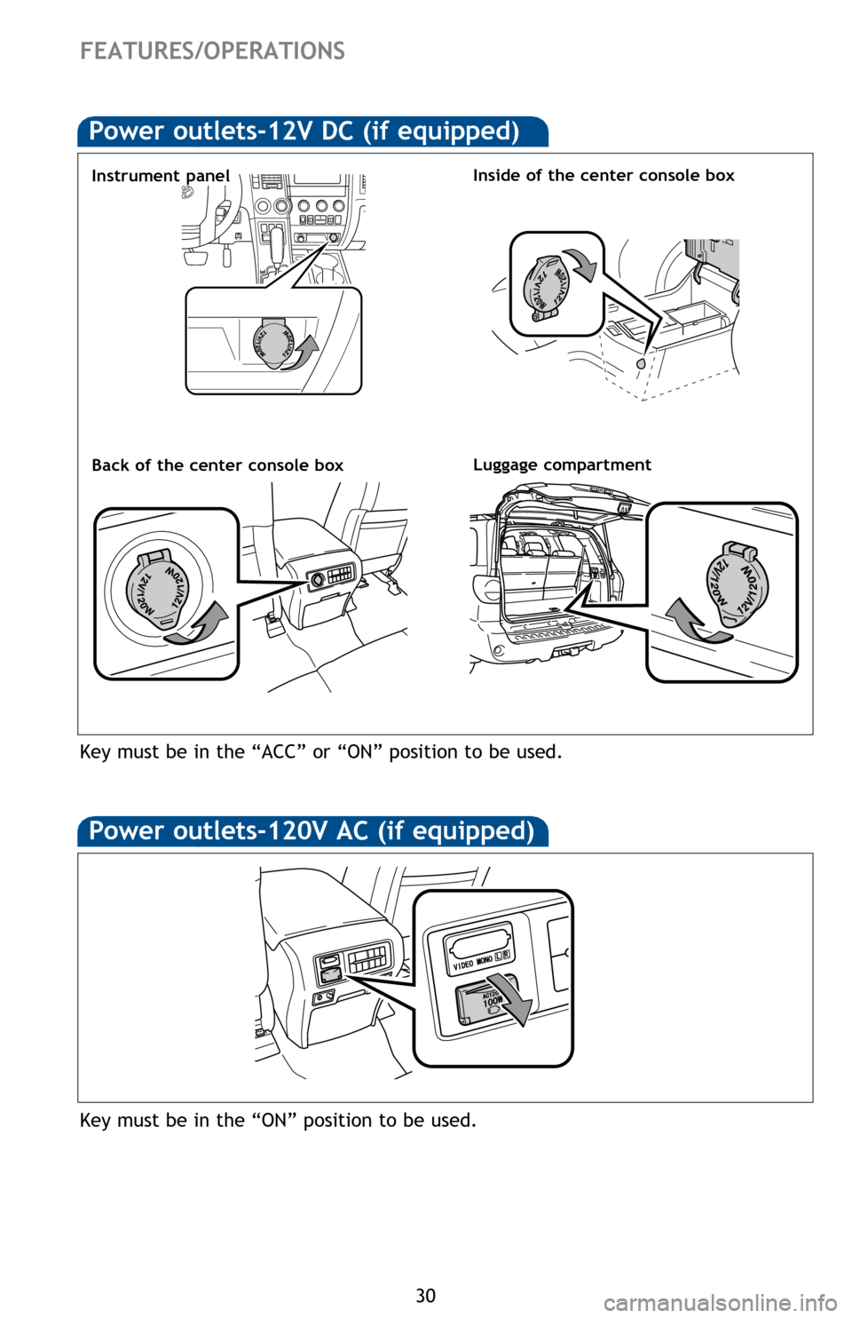 TOYOTA SEQUOIA 2016 2.G Quick Reference Guide 30
Cup holders
Front
Rear
Front console
FEATURES/OPERATIONS
Power outlets-120V AC (if equipped)
Key must be in the “ON” position to be used.
Power outlets-12V DC (if equipped)
Luggage compartment
