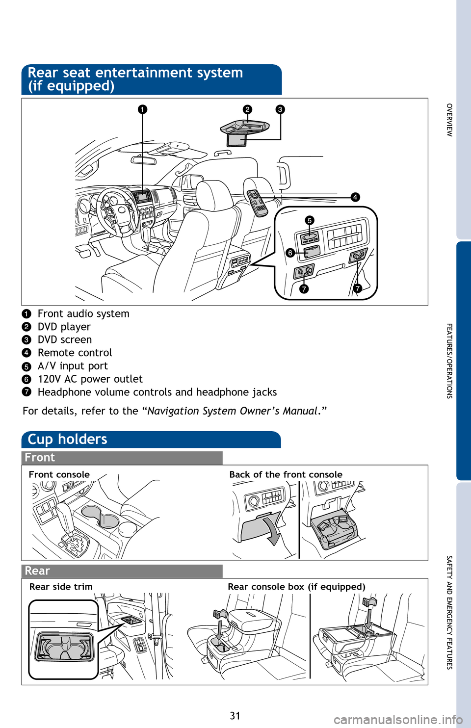 TOYOTA SEQUOIA 2016 2.G Quick Reference Guide OVERVIEW
FEATURES/OPERATIONS
SAFETY AND EMERGENCY FEATURES
31
Cup holders
Front
Rear
Front consoleBack of the front console
Rear console box (if equipped)
Key must be in the “ON” position to be us