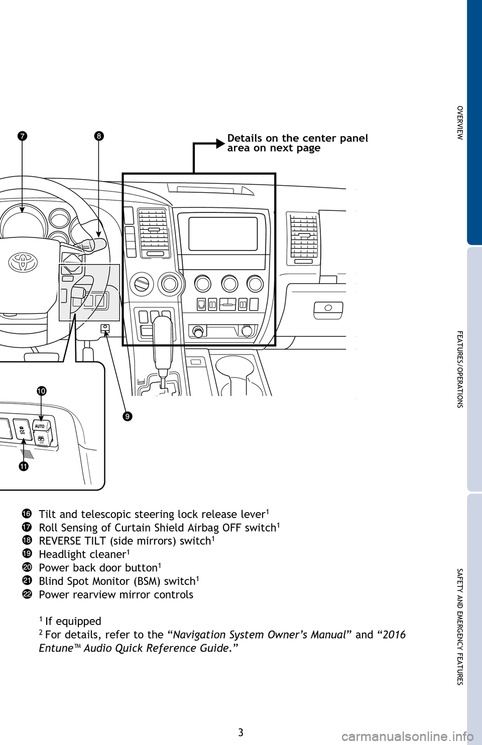 TOYOTA SEQUOIA 2016 2.G Quick Reference Guide OVERVIEW
FEATURES/OPERATIONS
SAFETY AND EMERGENCY FEATURES
3
Steering wheel audio controls1,2
Voice command button1,2
Telephone controls1,2
Cruise control
Dynamic Laser Cruise Control distance switch1 TOYOTA SEQUOIA 2016 2.G Quick Reference Guide OVERVIEW
FEATURES/OPERATIONS
SAFETY AND EMERGENCY FEATURES
3
Steering wheel audio controls1,2
Voice command button1,2
Telephone controls1,2
Cruise control
Dynamic Laser Cruise Control distance switch1