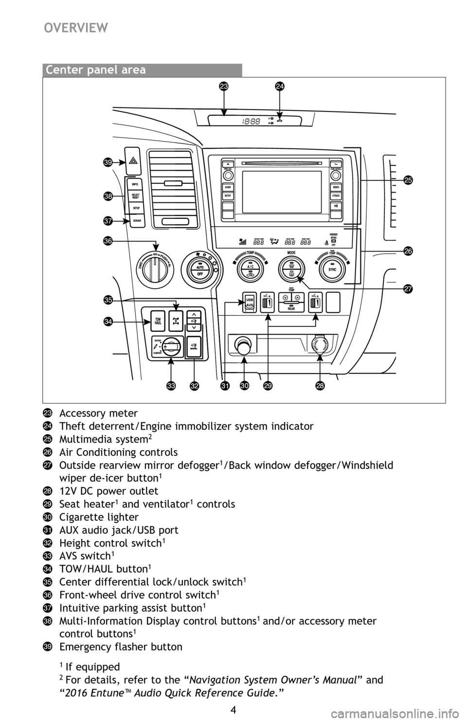 TOYOTA SEQUOIA 2016 2.G Quick Reference Guide 4
Accessory meter
Theft deterrent/Engine immobilizer system indicator
Multimedia system
2
Air Conditioning controls
Outside rearview mirror defogger1/Back window defogger/Windshield
wiper de-icer but TOYOTA SEQUOIA 2016 2.G Quick Reference Guide 4
Accessory meter
Theft deterrent/Engine immobilizer system indicator
Multimedia system
2
Air Conditioning controls
Outside rearview mirror defogger1/Back window defogger/Windshield
wiper de-icer but