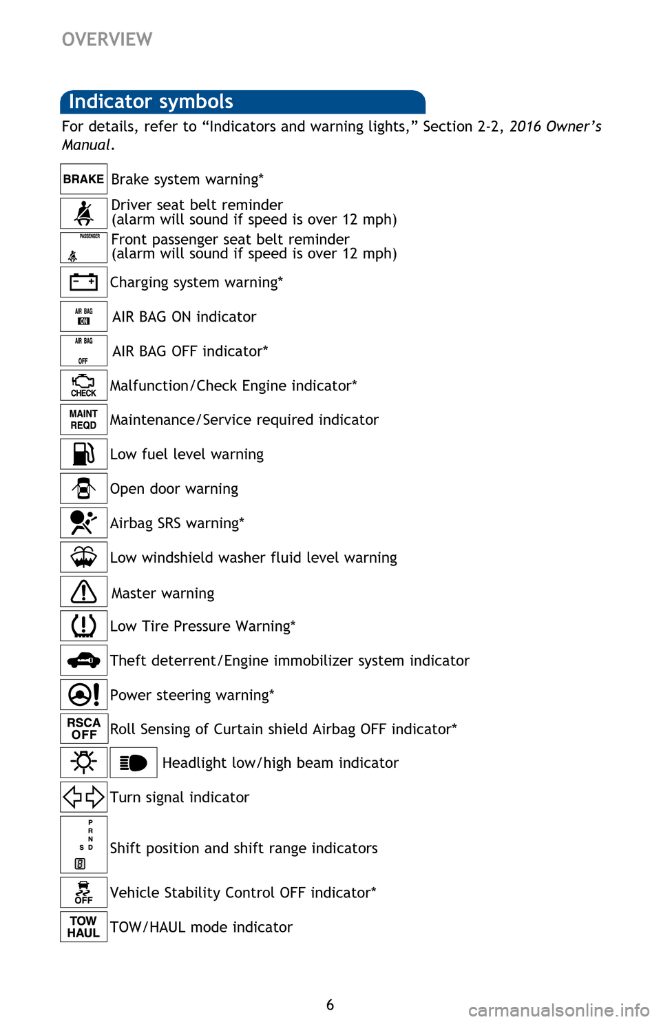 TOYOTA SEQUOIA 2016 2.G Quick Reference Guide 6
Indicator symbols 
Charging system warning*Brake system warning*
AIR BAG ON indicator
Driver seat belt reminder 
(alarm will sound if speed is over 12 mph)
Front passenger seat belt reminder
(alarm 