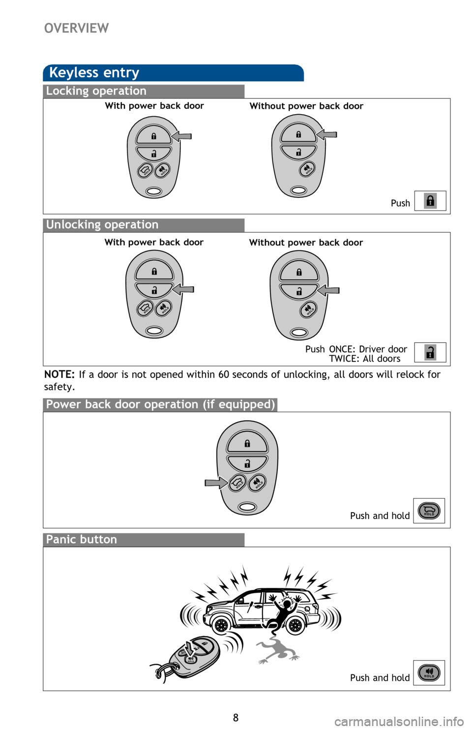 TOYOTA SEQUOIA 2016 2.G Quick Reference Guide 8
OVERVIEW
Keyless entry
Push
Push  ONCE: Driver door
  TWICE: All doors
Locking operation
Unlocking operation
Power back door operation (if equipped)
Push and hold
NOTE: If a door is not opened withi