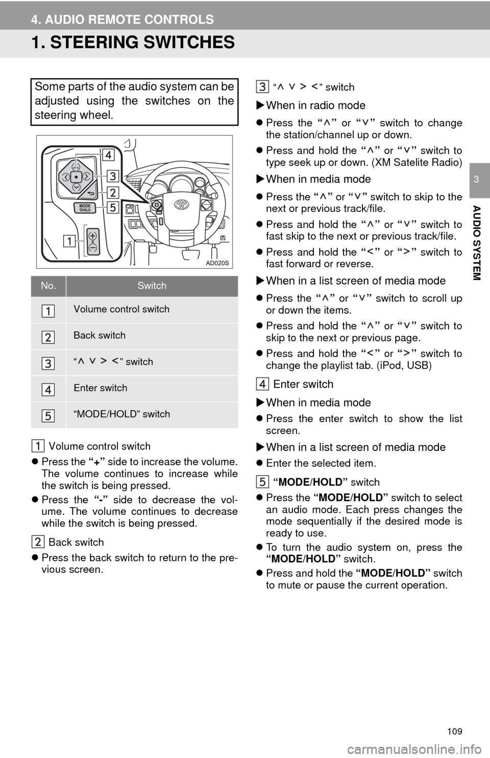 TOYOTA SEQUOIA 2017 2.G Navigation Manual 109
AUDIO SYSTEM
3
4. AUDIO REMOTE CONTROLS
1. STEERING SWITCHES
Volume control switch
 Press the  “+” side to increase the volume.
The volume continues to increase while
the switch is being pr