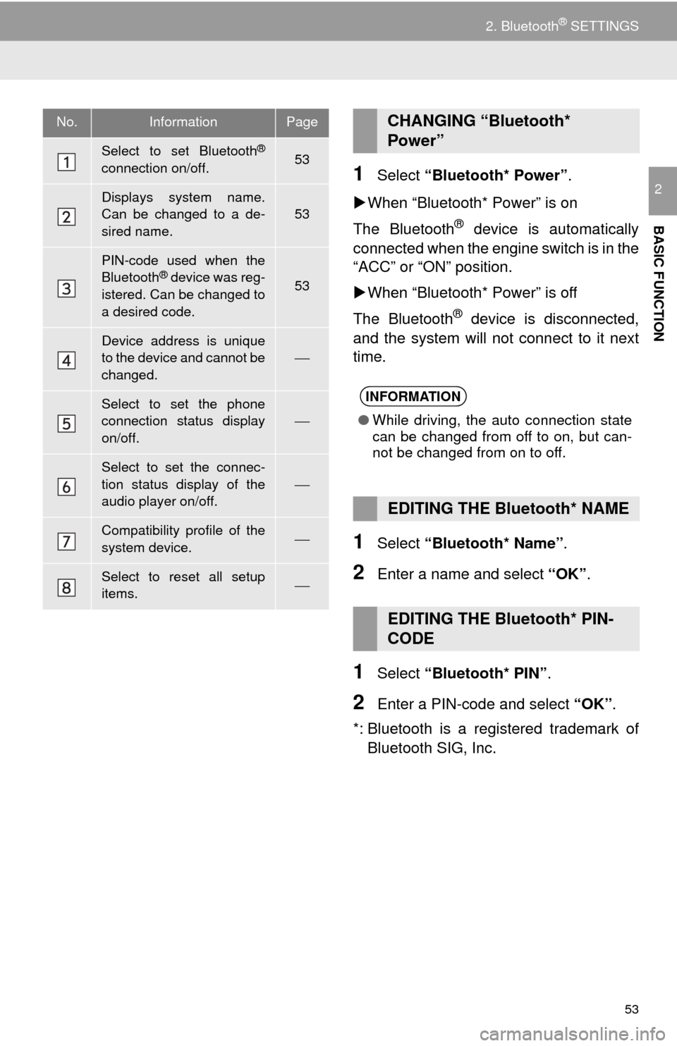 TOYOTA SEQUOIA 2017 2.G Navigation Manual 53
2. Bluetooth® SETTINGS
BASIC FUNCTION
21Select “Bluetooth* Power” .
When “Bluetooth* Power” is on
The Bluetooth
® device is automatically
connected when the engine switch is in the
TOYOTA SEQUOIA 2017 2.G Navigation Manual 53
2. Bluetooth® SETTINGS
BASIC FUNCTION
21Select “Bluetooth* Power” .
When “Bluetooth* Power” is on
The Bluetooth
® device is automatically
connected when the engine switch is in the