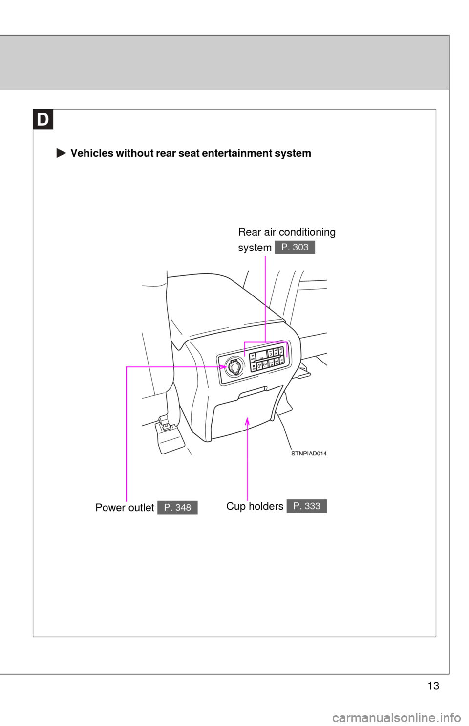 TOYOTA SEQUOIA 2017 2.G User Guide 13
 Vehicles without rear seat entertainment system
Rear air conditioning 
system 
P. 303
Power outlet P. 348Cup holders P. 333 
