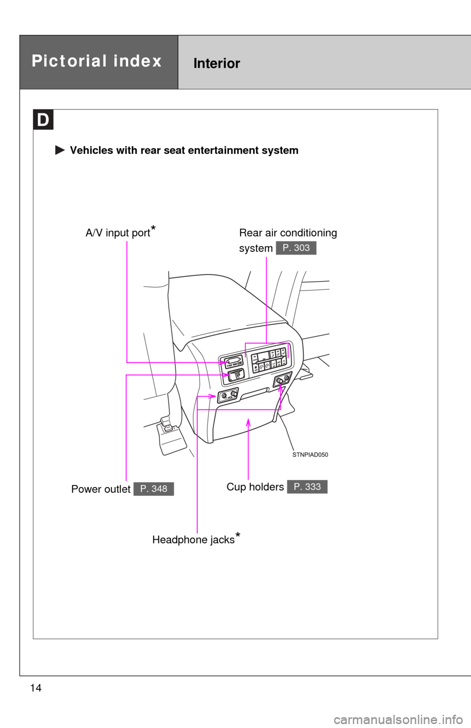 TOYOTA SEQUOIA 2017 2.G User Guide 14
Pictorial indexInterior
 Vehicles with rear seat entertainment system
Rear air conditioning 
system 
P. 303
Power outlet P. 348Cup holders P. 333
A/V input port*
Headphone jacks* 