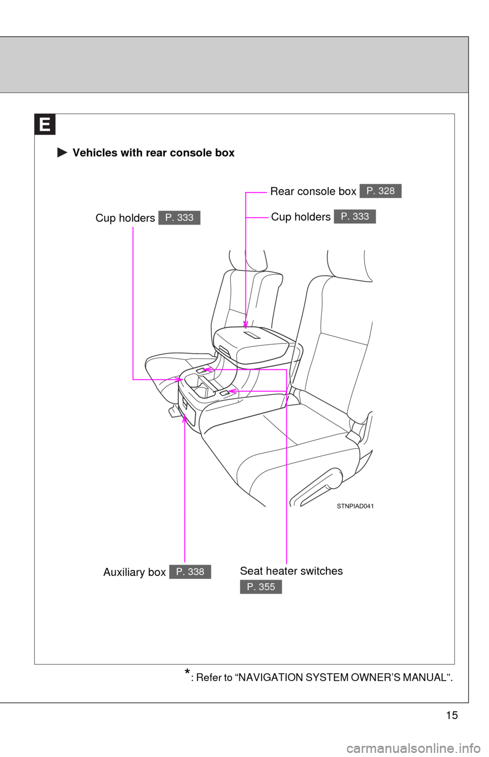 TOYOTA SEQUOIA 2017 2.G User Guide 15
 Vehicles with rear console box
Cup holders P. 333
Auxiliary box P. 338Seat heater switches 
P. 355
Rear console box P. 328
Cup holders P. 333
*: Refer to “NAVIGATION SYSTEM OWNER’S MANUAL”. 