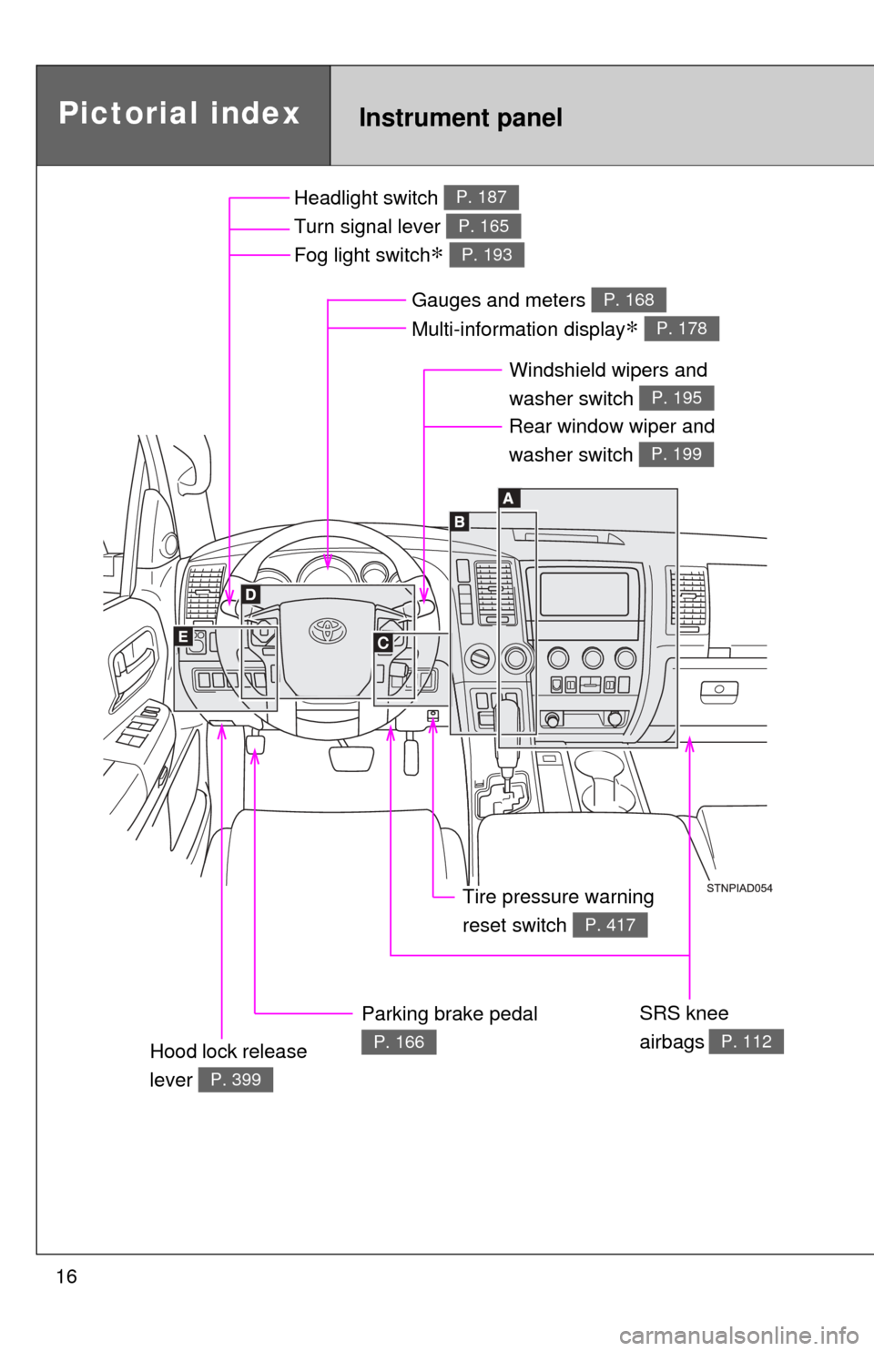 TOYOTA SEQUOIA 2017 2.G Owners Manual 16
Pictorial indexInstrument panel
Headlight switch 
Turn signal lever 
Fog light switch
∗ 
P. 187
P. 165
P. 193
Windshield wipers and 
washer switch   
P. 195 
Parking brake pedal 
P. 166
Gauges an