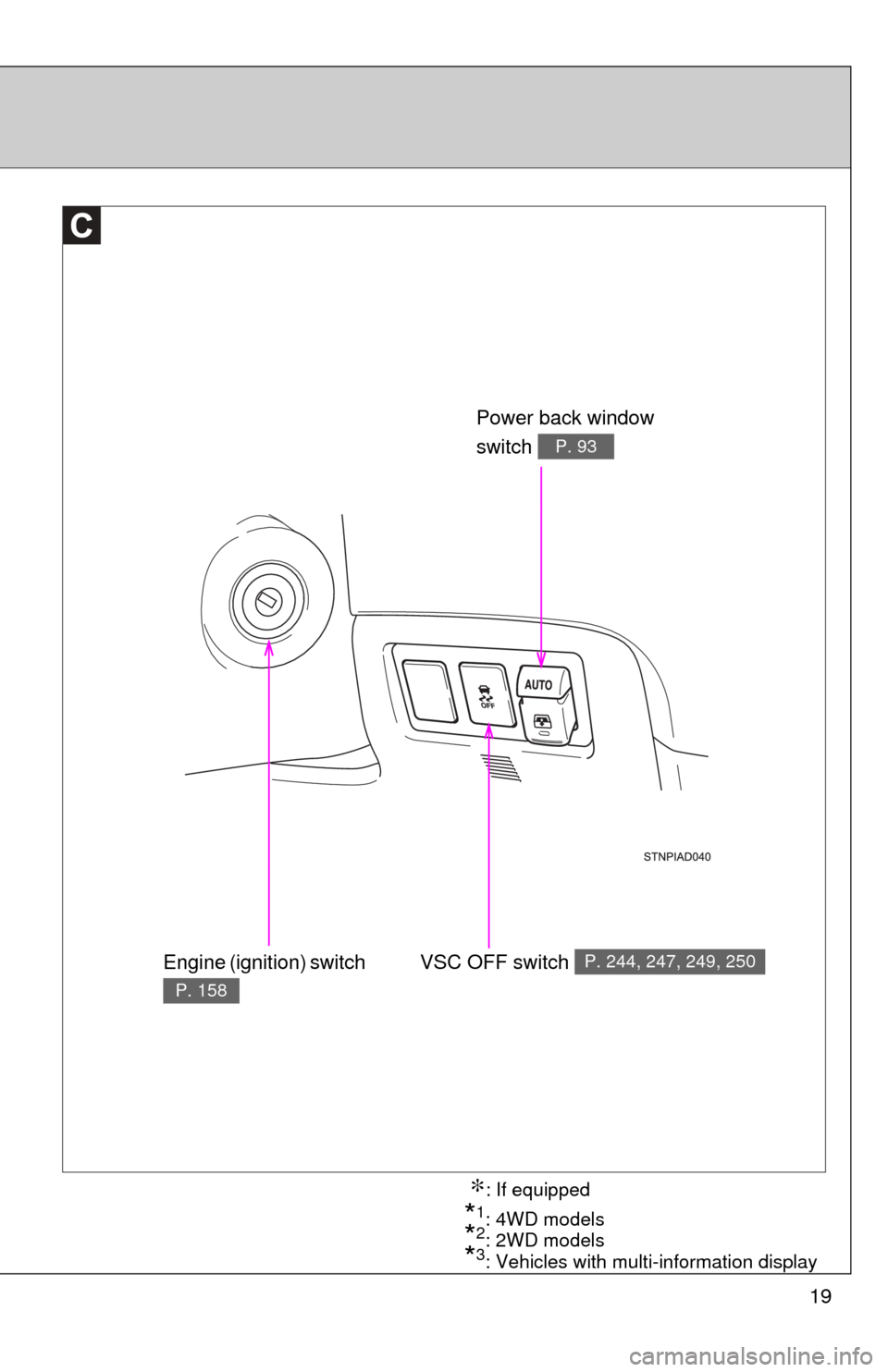 TOYOTA SEQUOIA 2017 2.G User Guide 19
Engine (ignition) switch 
P. 158
VSC OFF switch P. 244, 247, 249, 250
Power back window 
switch 
P. 93
*1: 4WD models*2: 2WD models*3: Vehicles with multi-information display
∗: If equipped 
