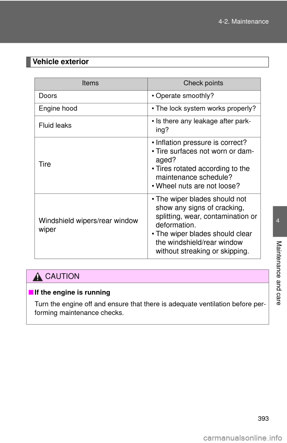 TOYOTA SEQUOIA 2017 2.G Owners Manual 393
4-2. Maintenance
4
Maintenance and care
Vehicle exterior
ItemsCheck points
Doors • Operate smoothly?
Engine hood • The lock system works properly?
Fluid leaks • Is there any leakage after pa