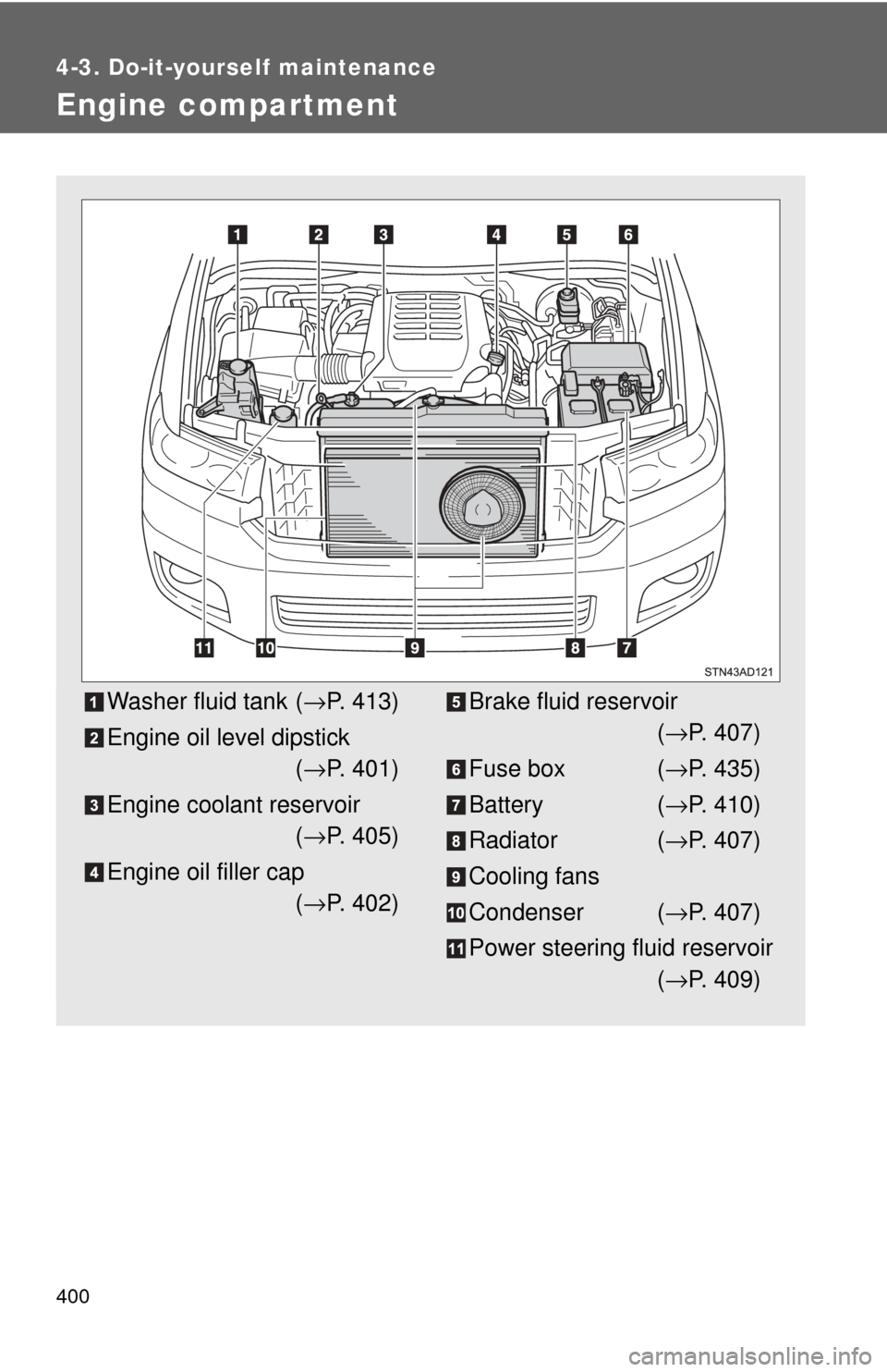 TOYOTA SEQUOIA 2017 2.G Owners Manual 400
4-3. Do-it-yourself maintenance
Engine compartment
Washer fluid tank (→P. 413)
Engine oil level dipstick (→ P. 401)
Engine coolant reservoir (→ P. 405)
Engine oil filler cap (→ P. 402)Brak TOYOTA SEQUOIA 2017 2.G Owners Manual 400
4-3. Do-it-yourself maintenance
Engine compartment
Washer fluid tank (→P. 413)
Engine oil level dipstick (→ P. 401)
Engine coolant reservoir (→ P. 405)
Engine oil filler cap (→ P. 402)Brak