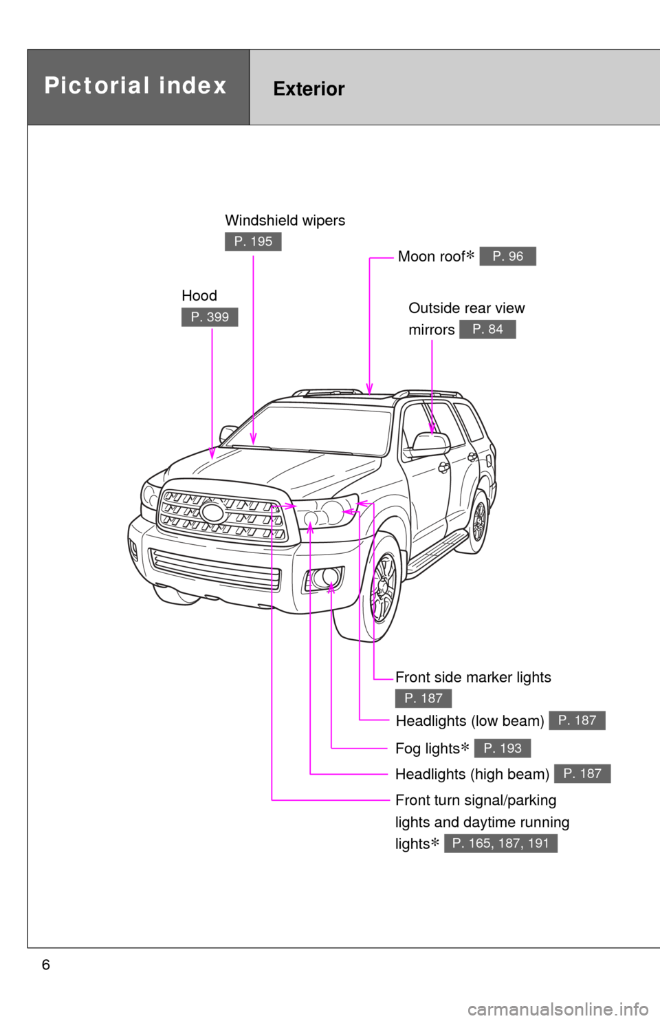 TOYOTA SEQUOIA 2017 2.G Owners Manual 6
Headlights (high beam) P. 187
Pictorial indexExterior
Hood
P. 399
Windshield wipers
P. 195
Outside rear view
mirrors
P. 84
Front turn signal/parking
lights and daytime running
lights
∗ P. 16 TOYOTA SEQUOIA 2017 2.G Owners Manual 6
Headlights (high beam) P. 187
Pictorial indexExterior
Hood
P. 399
Windshield wipers
P. 195
Outside rear view
mirrors
P. 84
Front turn signal/parking
lights and daytime running
lights
∗ P. 16