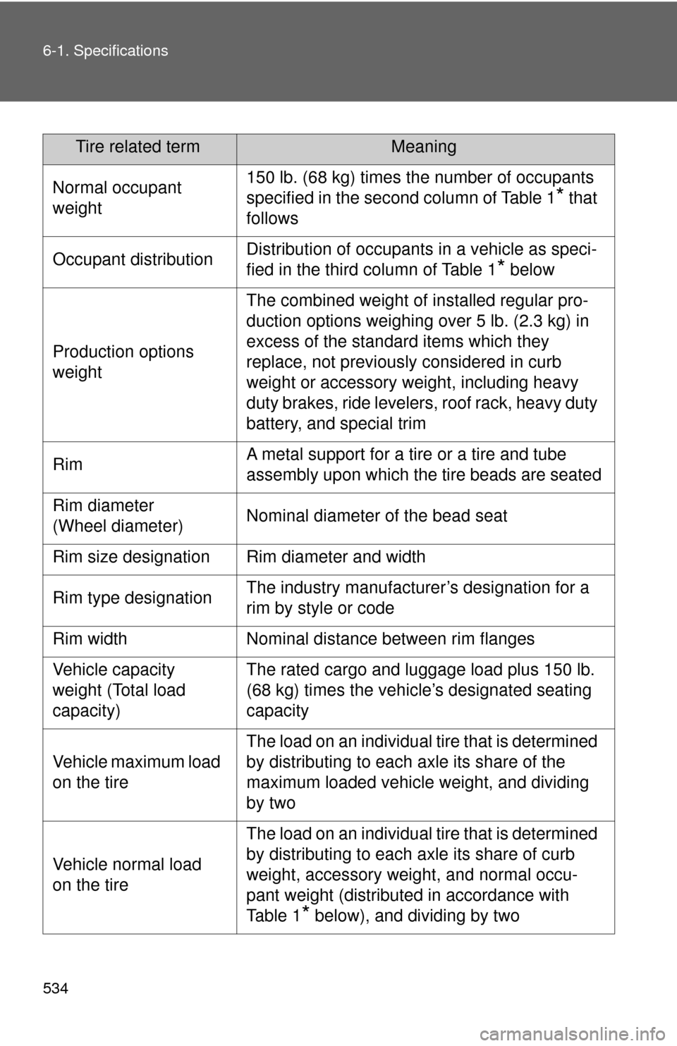 TOYOTA SEQUOIA 2017 2.G Owners Manual 534 6-1. Specifications
Tire related termMeaning
Normal occupant 
weight150 lb. (68 kg) times the number of occupants 
specified in the second column of Table 1
* that 
follows
Occupant distributionDi