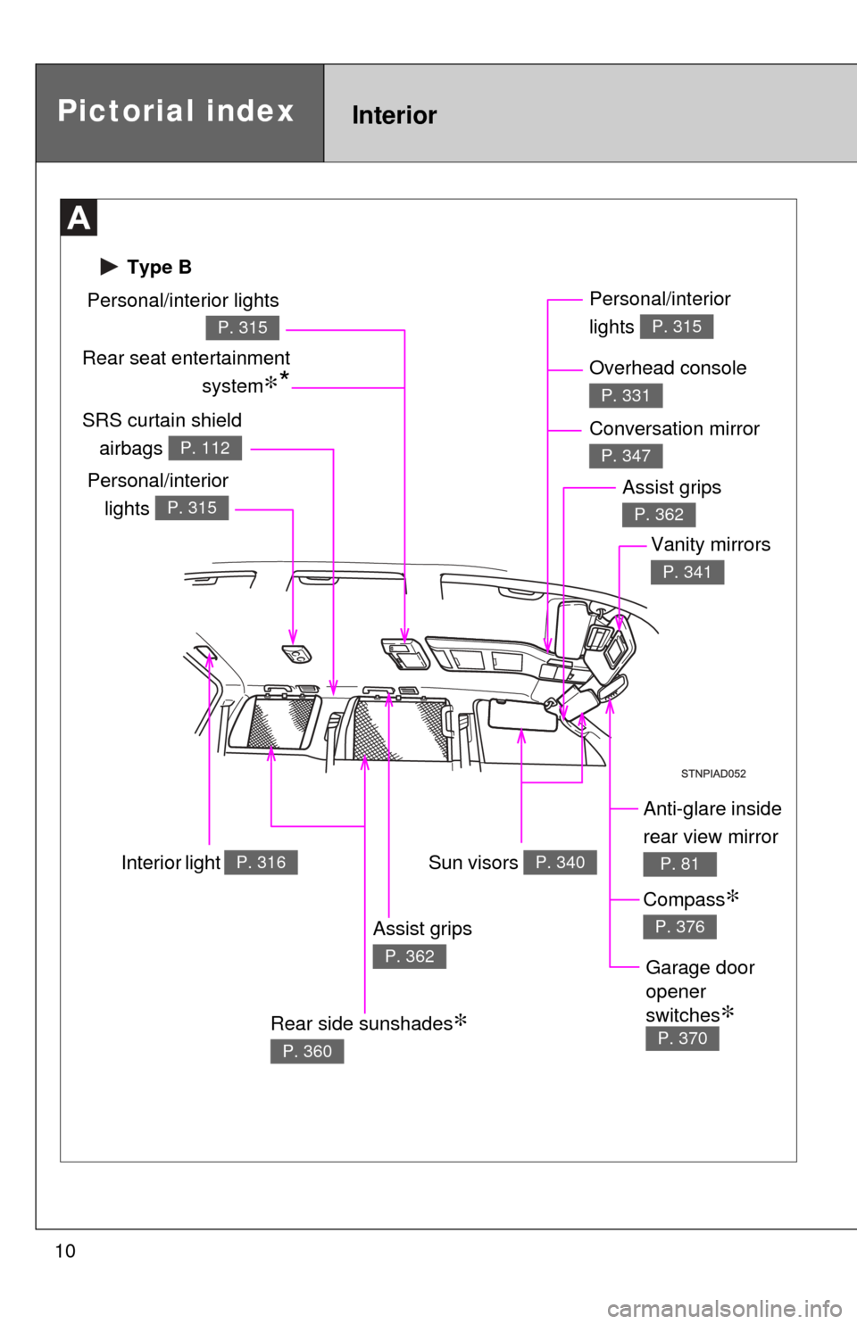 TOYOTA SEQUOIA 2017 2.G Owners Manual 10
 Type B
Pictorial indexInterior
Anti-glare inside 
rear view mirror 
P. 81Sun visors P. 340
SRS curtain shieldairbags 
P. 112
Interior light   P. 316
Personal/interior lights
P. 315
Rear seat enter