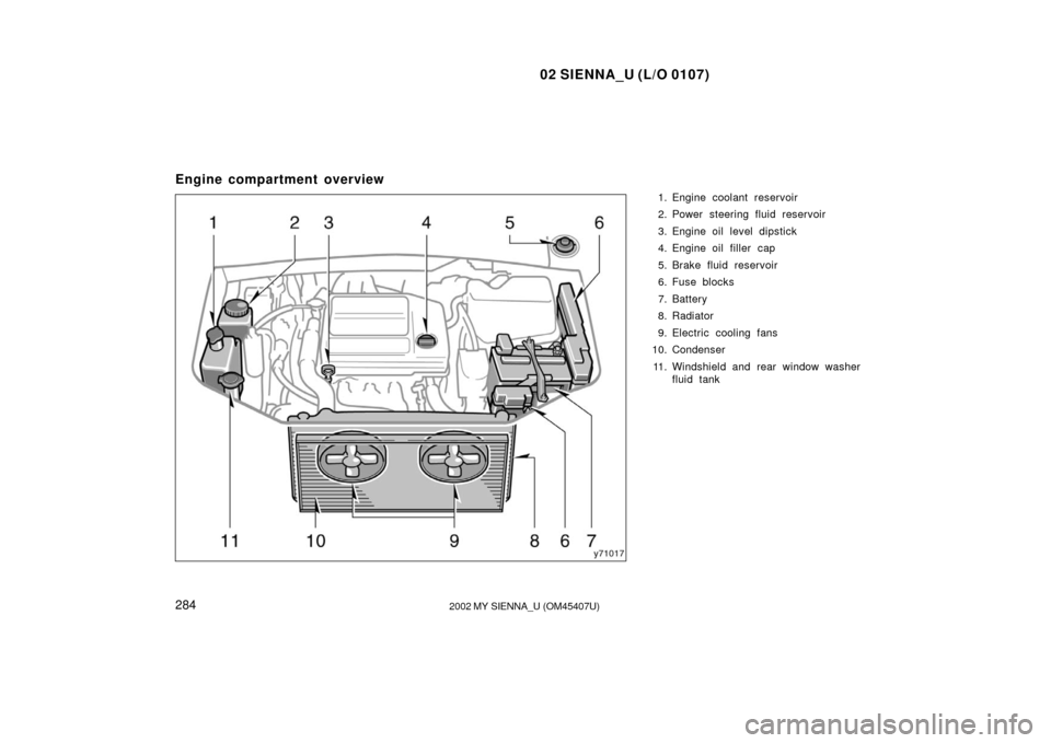 TOYOTA SIENNA 2002 XL10 / 1.G Owners Manual 02 SIENNA_U (L/O 0107)
2842002 MY SIENNA_U (OM45407U)
Engine compartment overview
1. Engine coolant reservoir
2. Power steering fluid reservoir
3. Engine oil level dipstick
4. Engine oil filler  cap
5