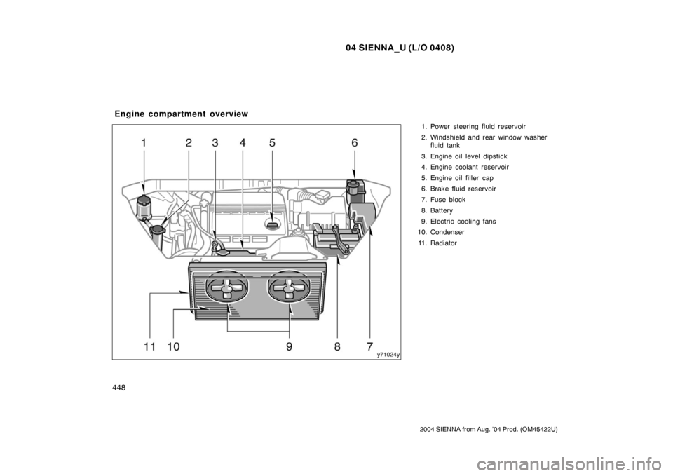 TOYOTA SIENNA 2004 XL20 / 2.G Service Manual 04 SIENNA_U (L/O 0408)
448
2004 SIENNA from Aug. ’04 Prod. (OM45422U)
1. Power steering fluid reservoir
2. Windshield and rear window washerfluid tank
3. Engine oil level dipstick
4. Engine coolant 