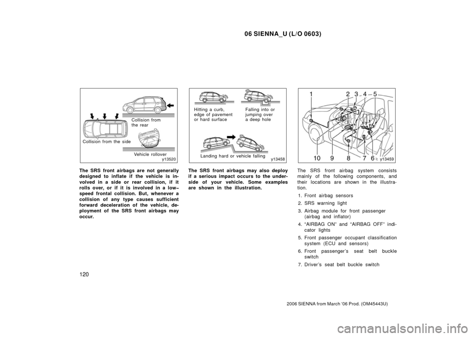 TOYOTA SIENNA 2006 XL20 / 2.G Owners Manual 06 SIENNA_U (L/O 0603)
120
2006 SIENNA from March ‘06 Prod. (OM45443U)
Collision from
the rear
Collision from the side Vehicle rollover
The SRS front airbags are not generally
designed to inflate if