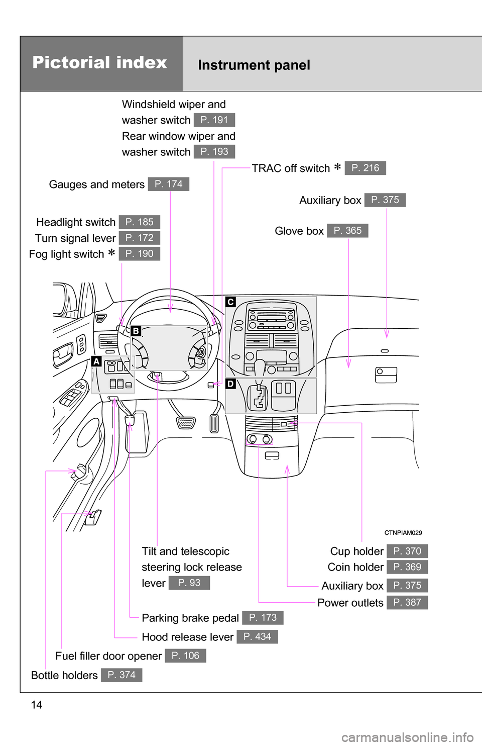 TOYOTA SIENNA 2009 XL20 / 2.G User Guide 14
Tilt and telescopic 
steering lock release 
lever 
P. 93
Pictorial index
Headlight switch 
Turn signal lever 
Fog light switch 
 
P. 185
P. 172
P. 190
Instrument panel
Glove box P. 365
Windshiel