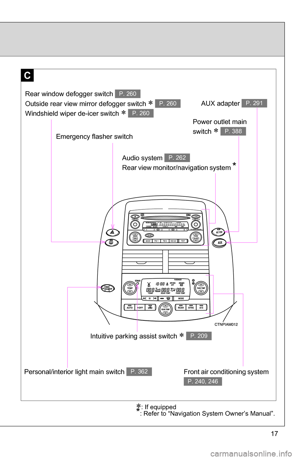 TOYOTA SIENNA 2009 XL20 / 2.G Owners Manual 17
: If equipped*: Refer to “Navigation System Owner’s Manual”.
C
Power outlet main 
switch 
 P. 388
AUX adapter P. 291
Intuitive parking assist switch  P. 209
Rear window defogger swit