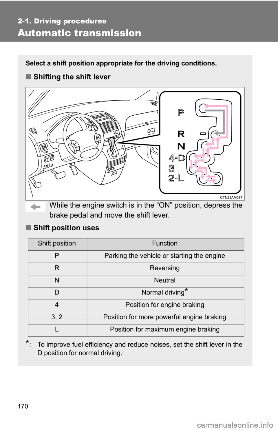 TOYOTA SIENNA 2009 XL20 / 2.G Owners Manual 170
2-1. Driving procedures
Automatic transmission
Select a shift position appropriate for the driving conditions.
■Shifting the shift lever
While the engine switch is in the “ON” position, dep TOYOTA SIENNA 2009 XL20 / 2.G Owners Manual 170
2-1. Driving procedures
Automatic transmission
Select a shift position appropriate for the driving conditions.
■Shifting the shift lever
While the engine switch is in the “ON” position, dep
