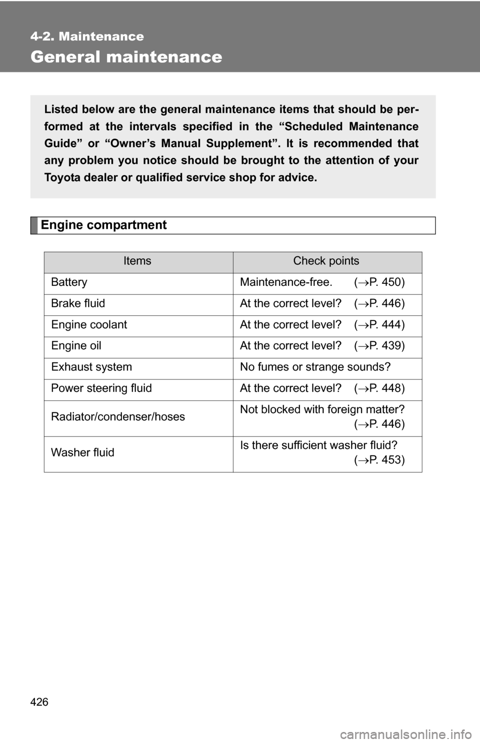 TOYOTA SIENNA 2009 XL20 / 2.G Owners Manual 426
4-2. Maintenance
General maintenance
Engine compartment
ItemsCheck points
Battery Maintenance-free. ( P. 450)
Brake fluid At the correct level? ( P. 446)
Engine coolant At the correct leve TOYOTA SIENNA 2009 XL20 / 2.G Owners Manual 426
4-2. Maintenance
General maintenance
Engine compartment
ItemsCheck points
Battery Maintenance-free. ( P. 450)
Brake fluid At the correct level? ( P. 446)
Engine coolant At the correct leve
