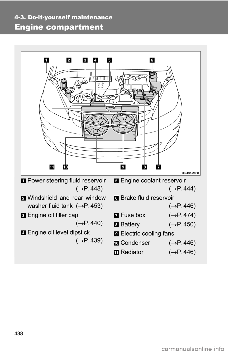 TOYOTA SIENNA 2009 XL20 / 2.G Owners Manual 438
4-3. Do-it-yourself maintenance
Engine compar tment
Power steering fluid reservoir( P. 448)
Windshield and rear window
washer fluid tank ( P. 453)
Engine oil filler cap ( P. 440)
Engine o