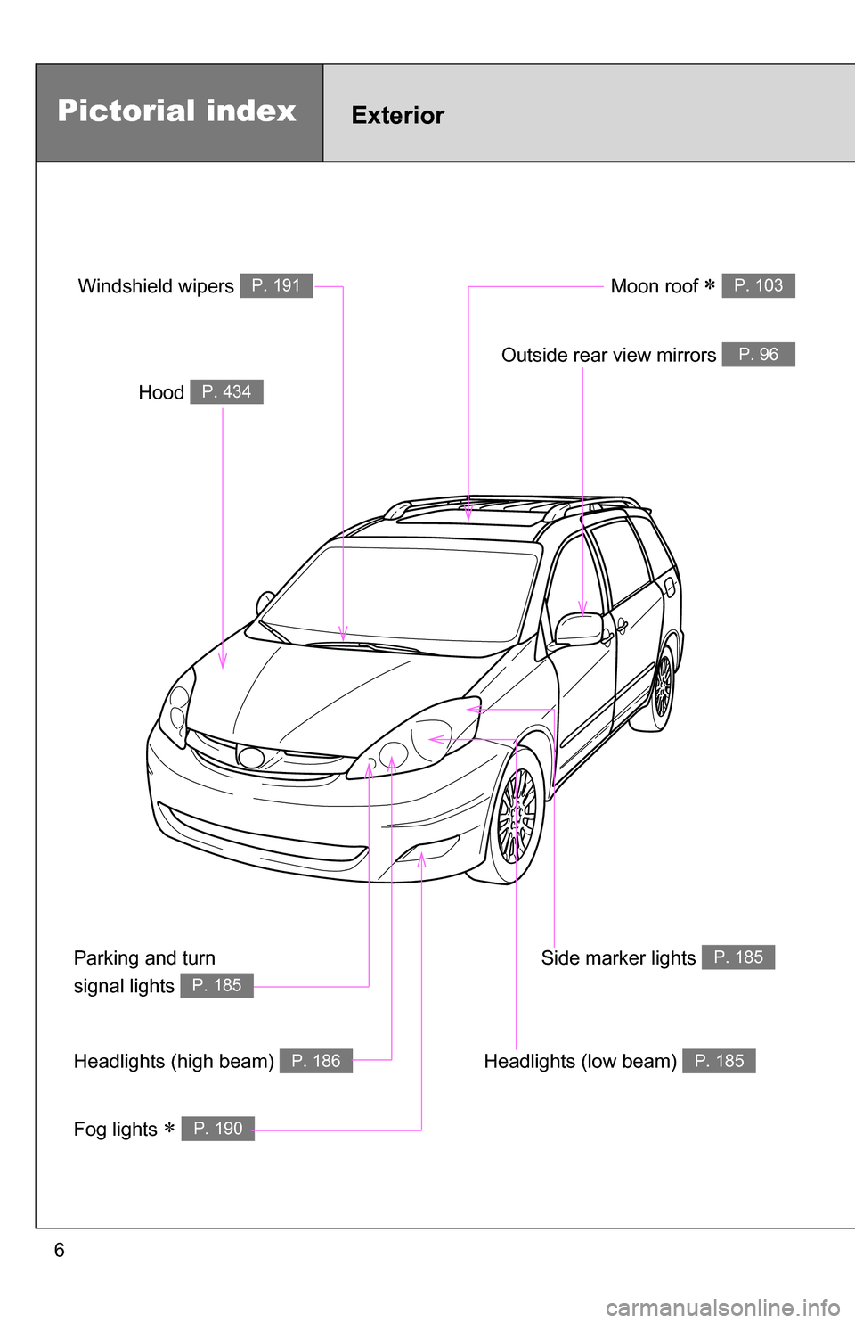 TOYOTA SIENNA 2009 XL20 / 2.G Owners Manual 6
Headlights (high beam) P. 186
Pictorial indexExterior
Fog lights P. 190
Hood P. 434
Windshield wipers P. 191
Outside rear view mirrors P. 96
Side marker lights P. 185
Headlights (low beam) P. 18 TOYOTA SIENNA 2009 XL20 / 2.G Owners Manual 6
Headlights (high beam) P. 186
Pictorial indexExterior
Fog lights P. 190
Hood P. 434
Windshield wipers P. 191
Outside rear view mirrors P. 96
Side marker lights P. 185
Headlights (low beam) P. 18