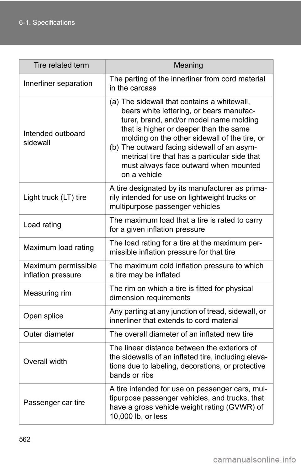 TOYOTA SIENNA 2009 XL20 / 2.G Owners Manual 562 6-1. Specifications
Tire related termMeaning
Innerliner separation The parting of the innerliner from cord material 
in the carcass
Intended outboard 
sidewall (a) The sidewall that contains a whi