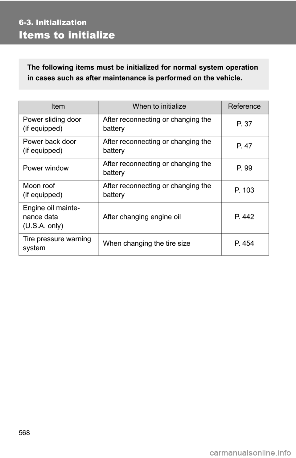 TOYOTA SIENNA 2009 XL20 / 2.G Owners Manual 568
6-3. Initialization
Items to initialize
ItemWhen to initializeReference
Power sliding door
(if equipped) After reconnecting or changing the 
battery
P.  3 7
Power back door
(if equipped) After rec