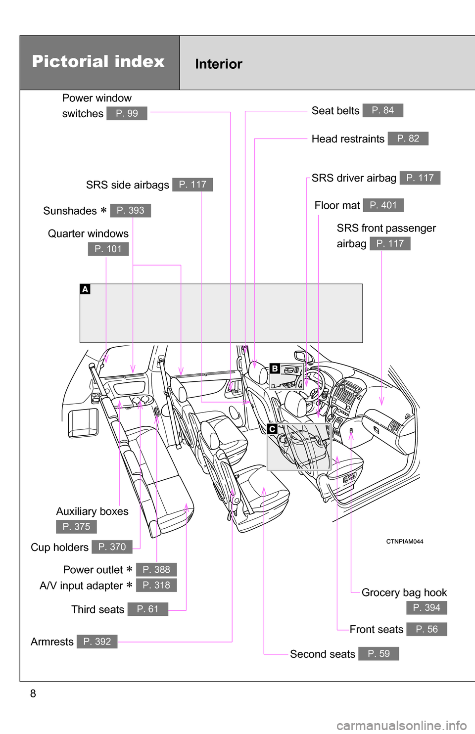 TOYOTA SIENNA 2009 XL20 / 2.G Owners Manual 8
Front seats P. 56
Power window 
switches 
P. 99
SRS front passenger 
airbag 
P. 117
SRS driver airbag P. 117
Armrests P. 392
InteriorPictorial index
Head restraints P. 82
Auxiliary boxes 
P. 375
Gro