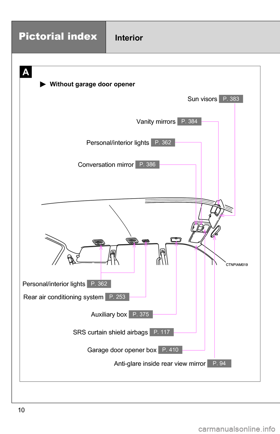 TOYOTA SIENNA 2009 XL20 / 2.G Owners Manual 10
Sun visors P. 383
Pictorial indexInterior
A
 Without garage door opener
Personal/interior lights P. 362
Vanity mirrors P. 384
Conversation mirror P. 386
Anti-glare inside rear view mirror P. 94
SRS