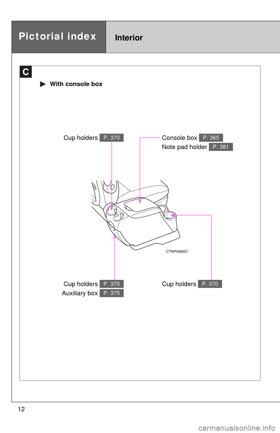 TOYOTA SIENNA 2010 XL30 / 3.G User Guide 12
C
Pictorial indexInterior
 With console box
Console box 
Note pad holder P. 365
P. 381
Cup holders P. 370
Cup holders P. 370Cup holders 
Auxiliary box P. 370
P. 375 