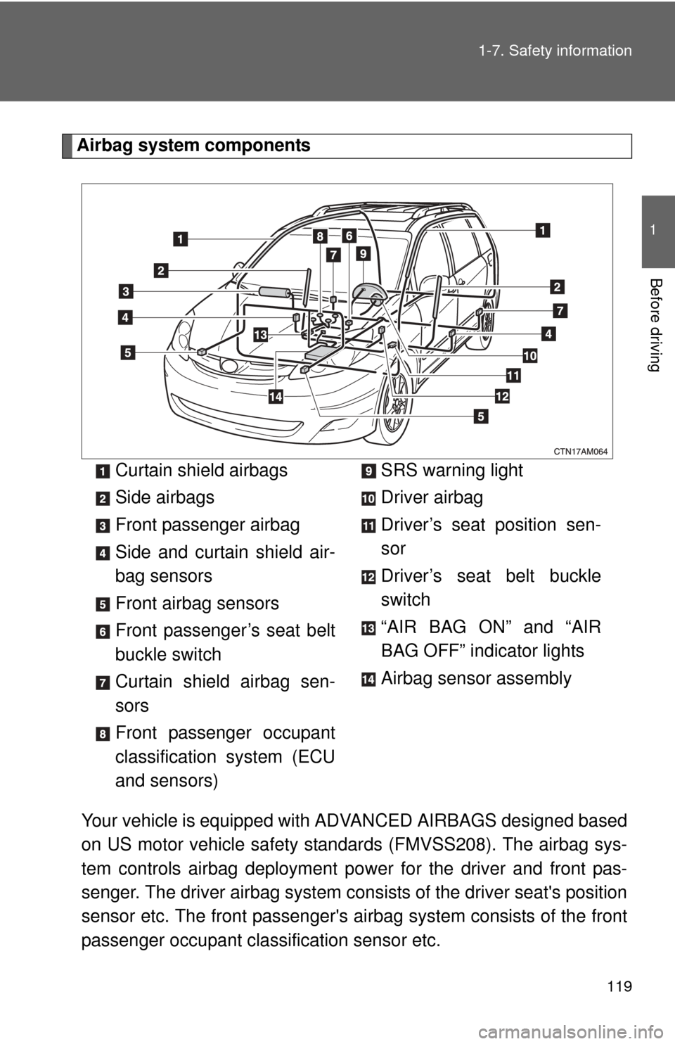 TOYOTA SIENNA 2010 XL30 / 3.G Owners Manual 119
1-7. Safety information
1
Before driving
Airbag system components
Your vehicle is equipped with ADVANCED AIRBAGS designed based
on US motor vehicle safety standards (FMVSS208). The airbag sys-
te TOYOTA SIENNA 2010 XL30 / 3.G Owners Manual 119
1-7. Safety information
1
Before driving
Airbag system components
Your vehicle is equipped with ADVANCED AIRBAGS designed based
on US motor vehicle safety standards (FMVSS208). The airbag sys-
te