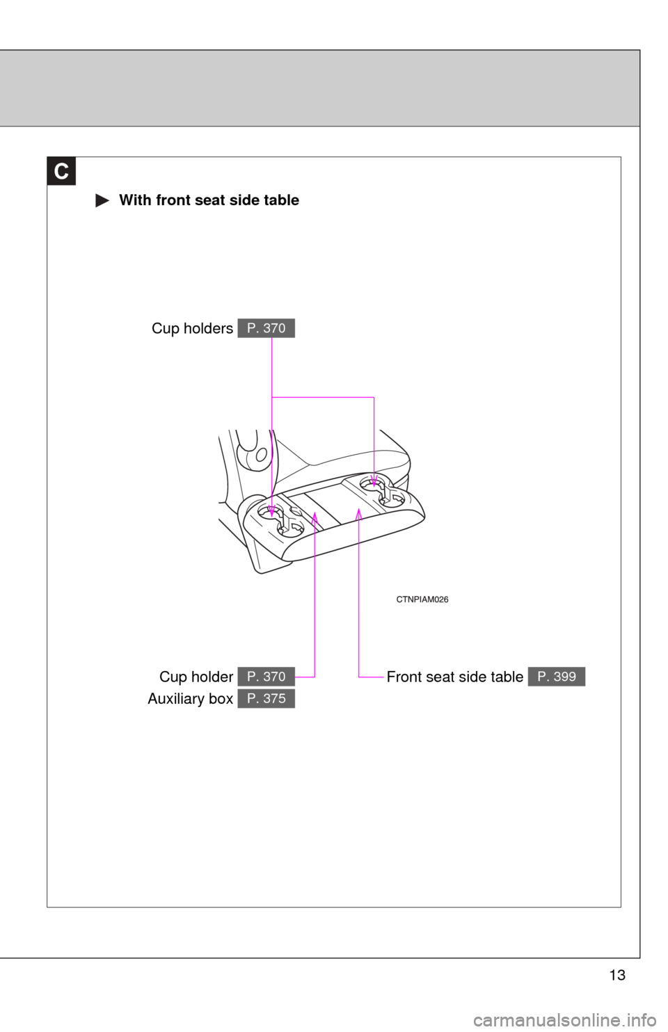 TOYOTA SIENNA 2010 XL30 / 3.G User Guide 13
C
 With front seat side table
Front seat side table P. 399
Cup holders P. 370
Cup holder 
Auxiliary box P. 370
P. 375 