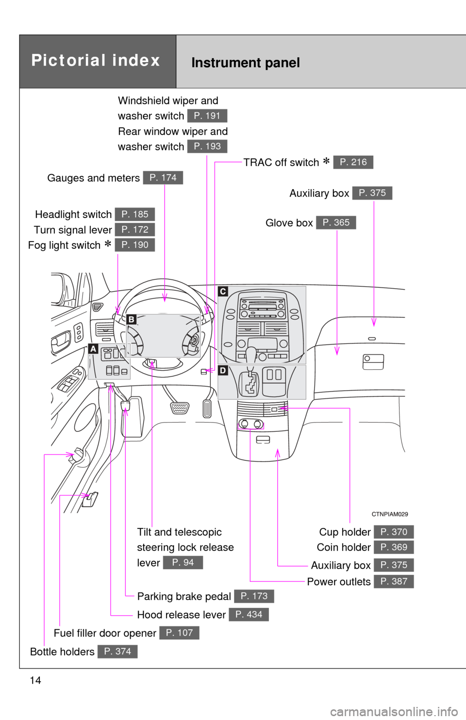 TOYOTA SIENNA 2010 XL30 / 3.G Owners Manual 14
Tilt and telescopic 
steering lock release 
lever 
P. 94
Pictorial index
Headlight switch 
Turn signal lever 
Fog light switch 
 
P. 185
P. 172
P. 190
Instrument panel
Glove box P. 365
Windshiel