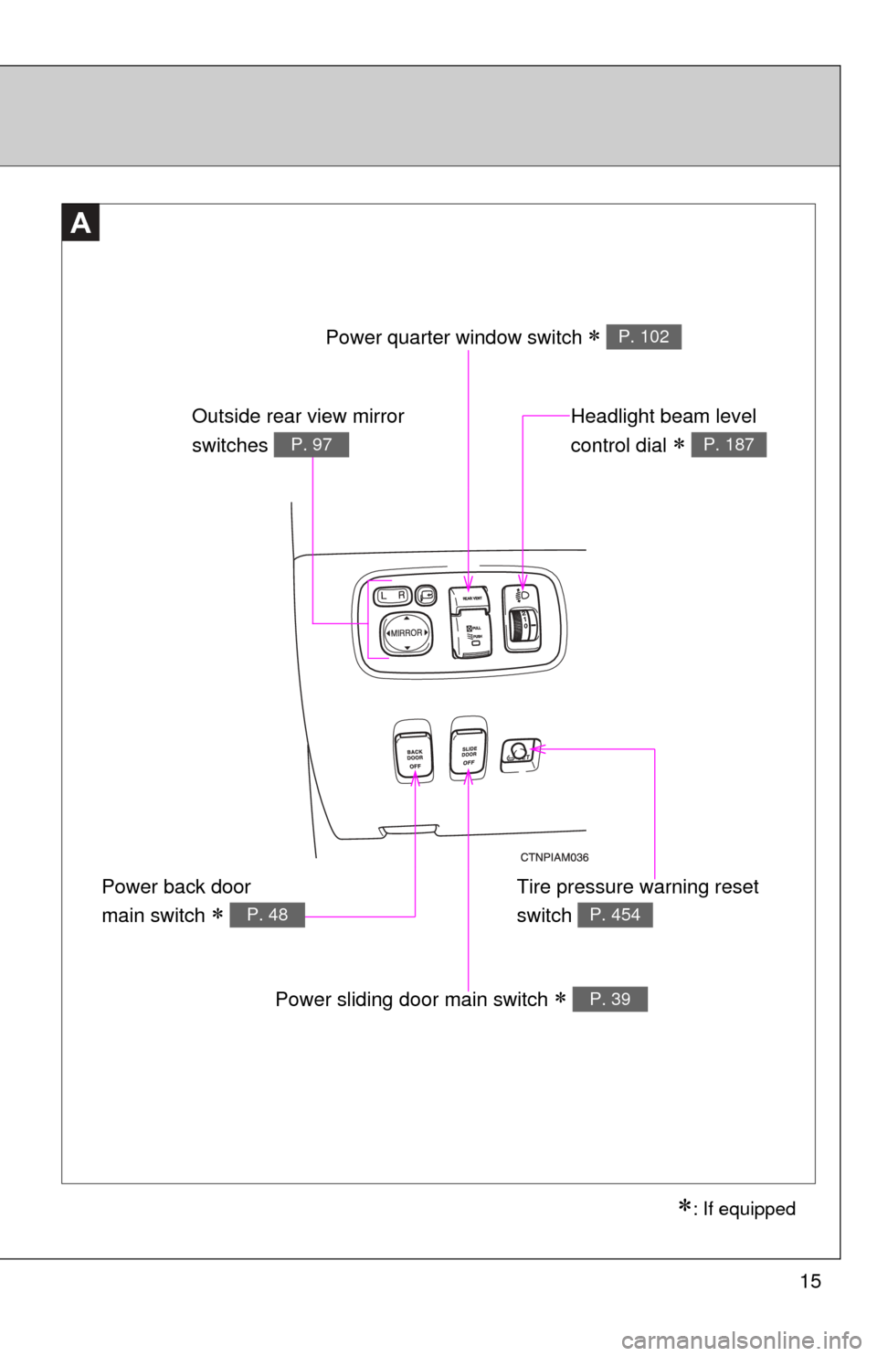 TOYOTA SIENNA 2010 XL30 / 3.G User Guide 15
A
: If equipped
Outside rear view mirror 
switches 
P. 97
Power quarter window switch  P. 102
Headlight beam level 
control dial 
 P. 187
Power back door 
main switch 
 P. 48
Power slid