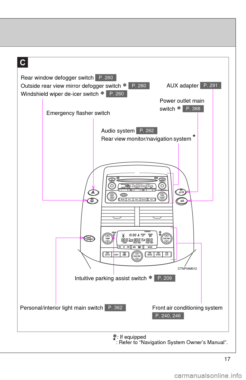 TOYOTA SIENNA 2010 XL30 / 3.G User Guide 17
: If equipped*: Refer to “Navigation System Owner’s Manual”.
C
Power outlet main 
switch 
 P. 388
AUX adapter P. 291
Intuitive parking assist switch  P. 209
Rear window defogger swit