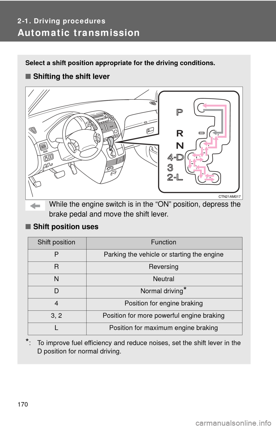 TOYOTA SIENNA 2010 XL30 / 3.G Owners Manual 170
2-1. Driving procedures
Automatic transmission
Select a shift position appropriate for the driving conditions.
■Shifting the shift lever
While the engine switch is in the “ON” position, dep TOYOTA SIENNA 2010 XL30 / 3.G Owners Manual 170
2-1. Driving procedures
Automatic transmission
Select a shift position appropriate for the driving conditions.
■Shifting the shift lever
While the engine switch is in the “ON” position, dep
