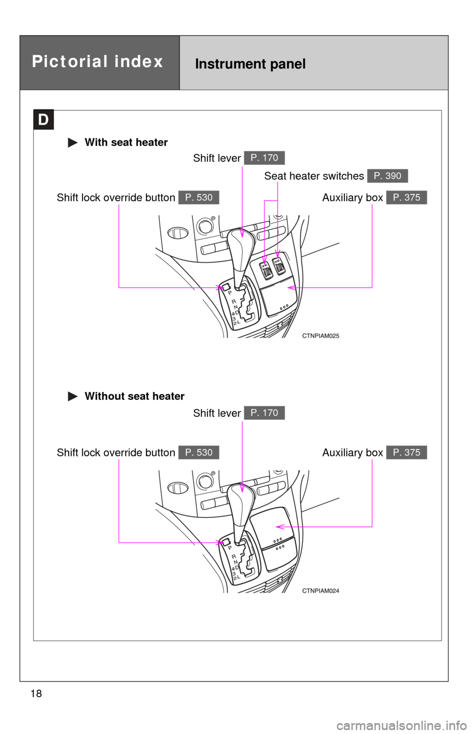 TOYOTA SIENNA 2010 XL30 / 3.G User Guide 18
Instrument panelPictorial index
D
Shift lever P. 170
Auxiliary box P. 375
 With seat heater
Shift lock override button P. 530
Seat heater switches P. 390
Shift lever P. 170
Auxiliary box P. 375
 Wi