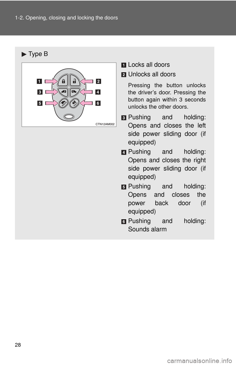 TOYOTA SIENNA 2010 XL30 / 3.G Owners Manual 28 1-2. Opening, closing and locking the doors
Ty p e  BLocks all doors
Unlocks all doors
Pressing the button unlocks
the driver’s door. Pressing the
button again within 3 seconds
unlocks the other 