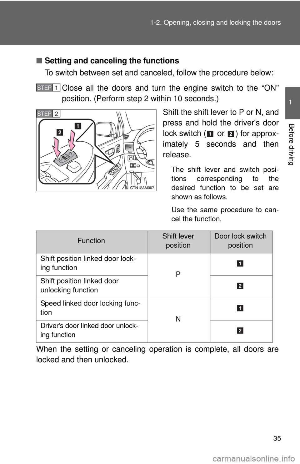 TOYOTA SIENNA 2010 XL30 / 3.G Owners Guide 35
1-2. Opening, closing and locking the doors
1
Before driving
■
Setting and canceling the functions
To switch between set and canceled, follow the procedure below:
Close all the doors and turn the