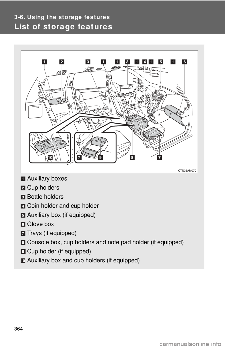 TOYOTA SIENNA 2010 XL30 / 3.G Owners Manual 364
3-6. Using the storage features
List of storage features
Auxiliary boxes
Cup holders
Bottle holders
Coin holder and cup holder
Auxiliary box (if equipped)
Glove box
Trays (if equipped)
Console box