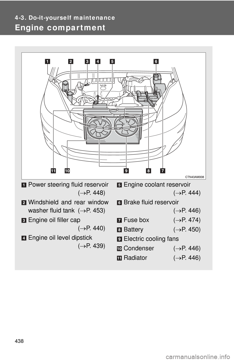 TOYOTA SIENNA 2010 XL30 / 3.G Owners Manual 438
4-3. Do-it-yourself maintenance
Engine compar tment
Power steering fluid reservoir( P. 448)
Windshield and rear window
washer fluid tank ( P. 453)
Engine oil filler cap ( P. 440)
Engine o