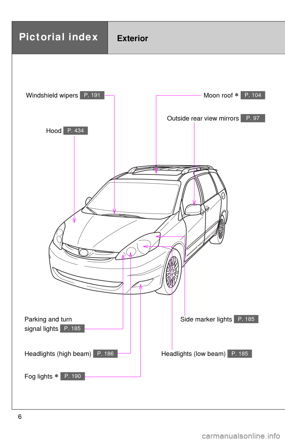 TOYOTA SIENNA 2010 XL30 / 3.G Owners Manual 6
Headlights (high beam) P. 186
Pictorial indexExterior
Fog lights  P. 190
Hood P. 434
Windshield wipers P. 191
Outside rear view mirrors P. 97
Side marker lights P. 185
Headlights (low beam) P. 18